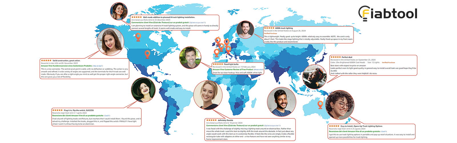Fiabtool customer reviews from around the world
